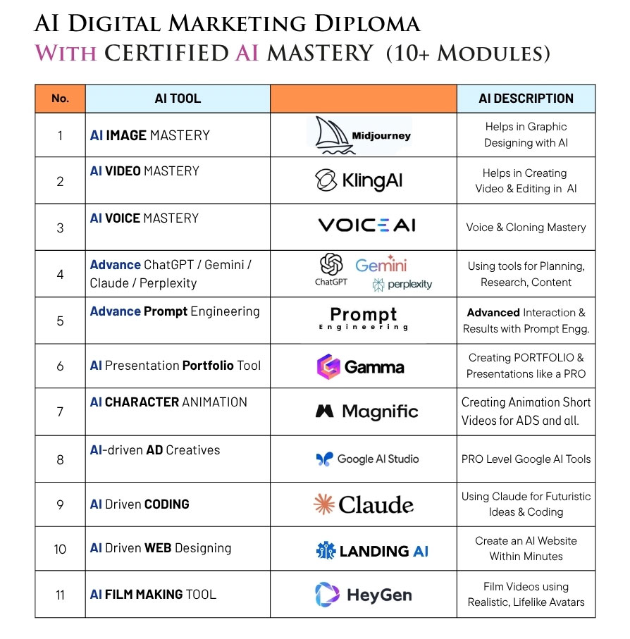ai tools in digital marketing course by dmti softpro in mumbai